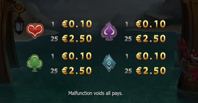 pirates mutiny 2 paytable3 paytable