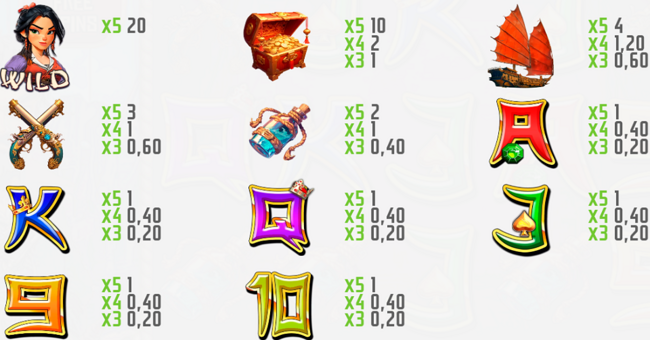 pirates of china paytable paytable