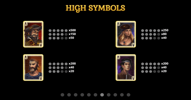 pirates of plunder bay paytable 1 paytable