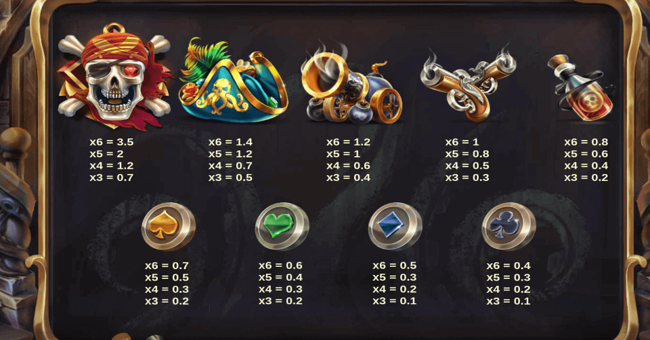 pirates plenty megaways paytable paytable