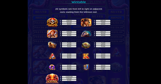 pirates rising paytable paytable