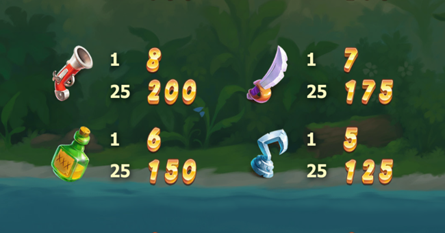 pirates smugglers paradise paytable2 paytable