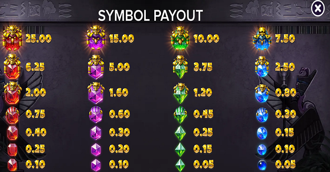 pirots 5 paytable paytable