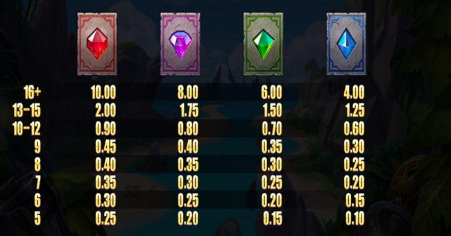 pirots x paytable 2 paytable