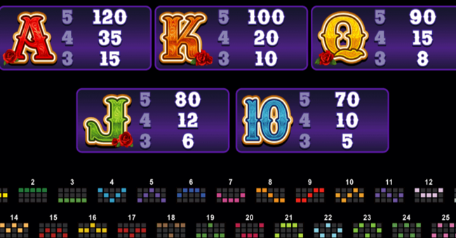 pistoleras paytable 3 paytable