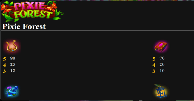 pixie forest paytable 1 paytable