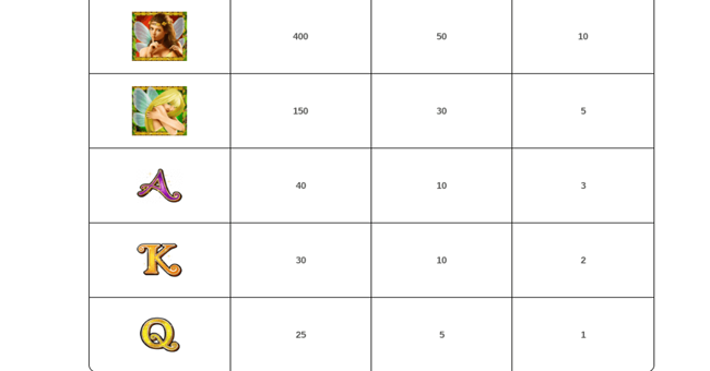 pixies of the forest paytable2 paytable