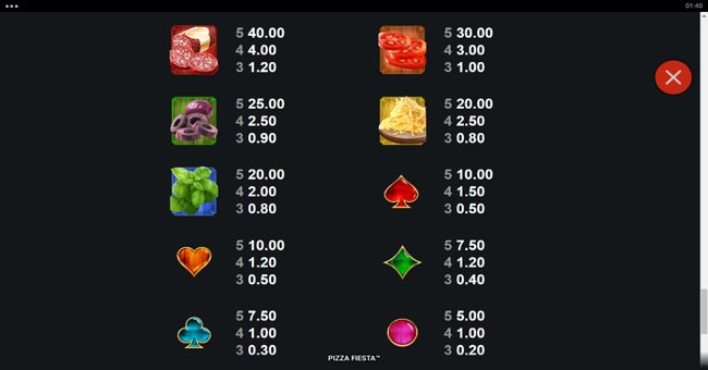 pizza fiesta paytable 2 paytable