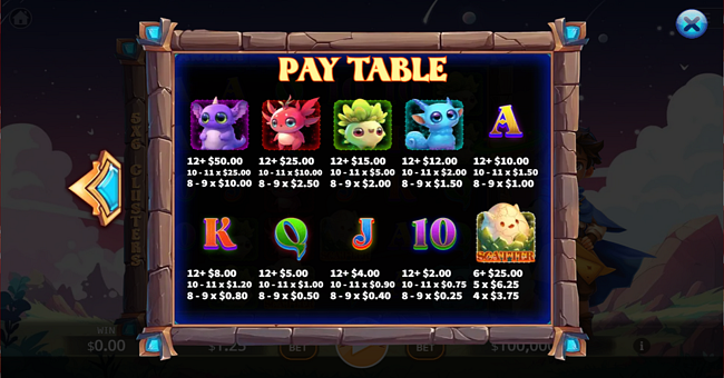 planet guardian paytable paytable