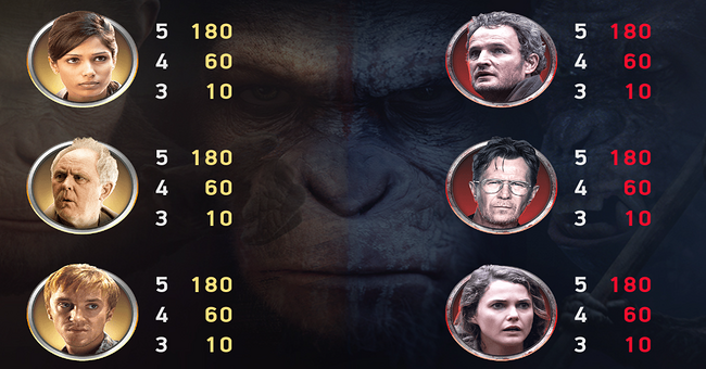 planet of the apes paytable 4 paytable