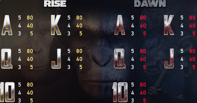 planet of the apes paytable 5 paytable