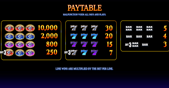 platinum 8x8x8x paytable paytable