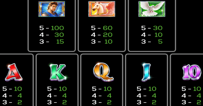 platinum goddess ways paytable paytable