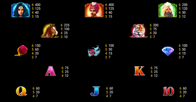 platipus gaming arabian tales paytable paytable