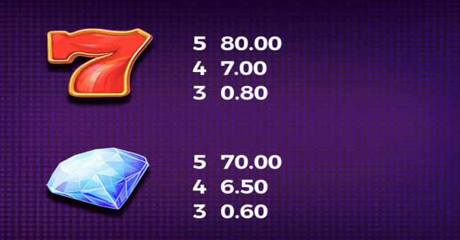 play if you dare paytable 1 paytable