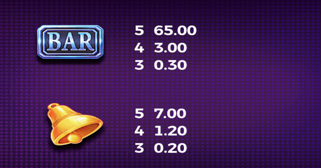 play if you dare paytable 2 paytable