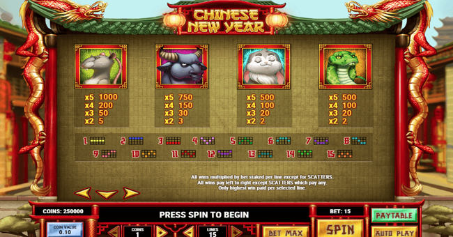 play n go chinese new year paytable 1 paytable
