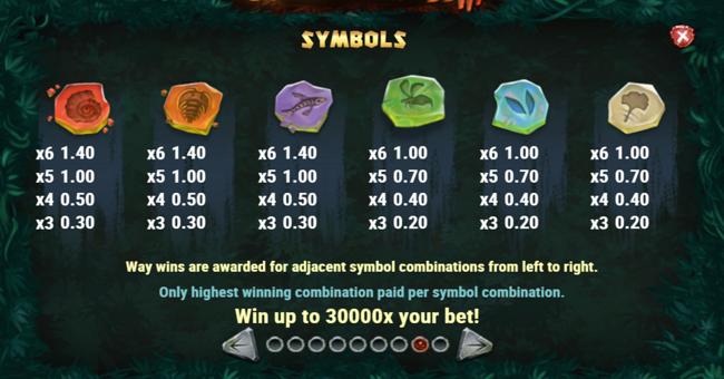 play n go raging rex paytable 2 paytable