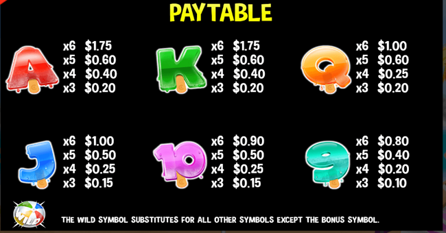 playa blanca paytable 2 paytable