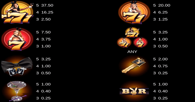 playboy fortunes paytable paytable