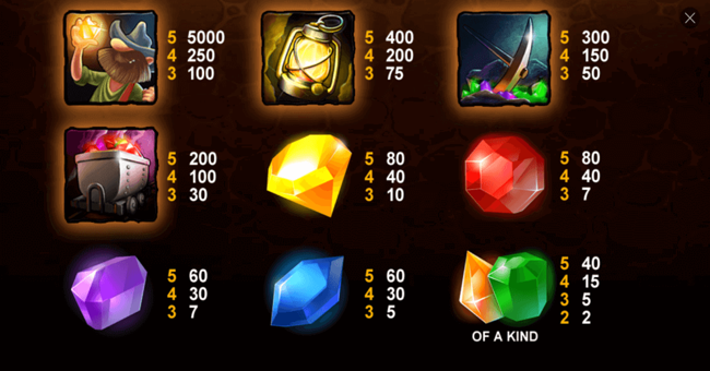 playtech hot gems paytable2 paytable