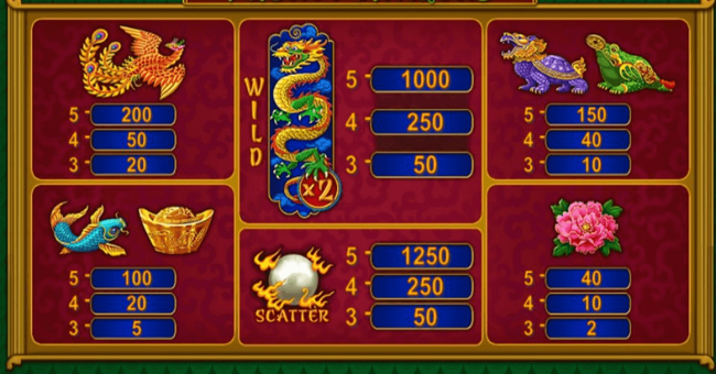 plenty dragons paytable paytable