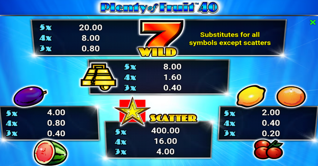 plenty of fruit 40 paytable paytable