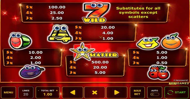 plenty on twenty 2 hot paytable paytable