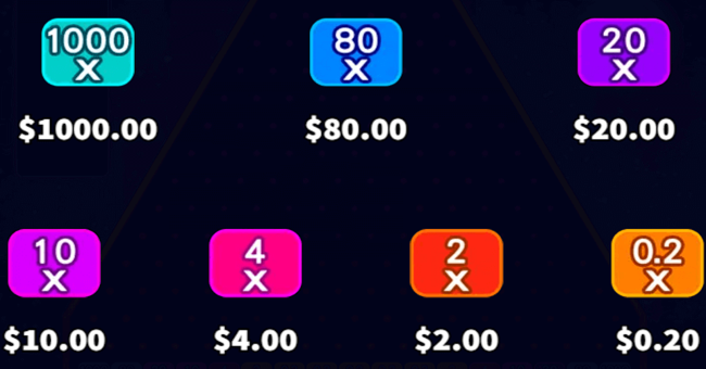 plinkos paytable paytable