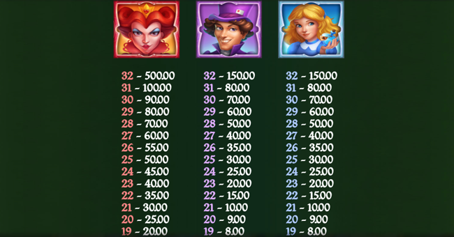 plunderland paytable 1 paytable