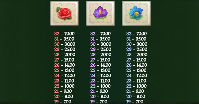 plunderland paytable 3 paytable