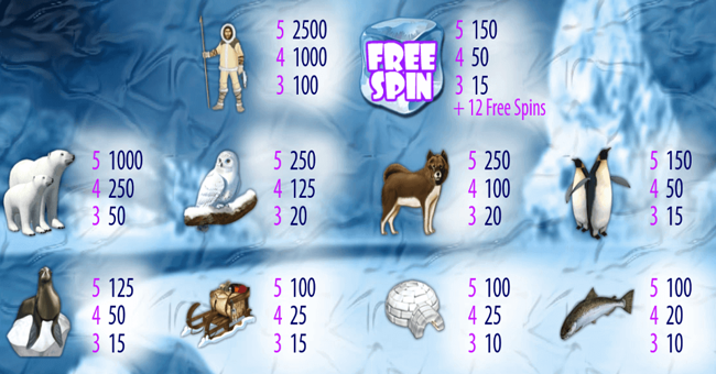 polar adventure paytable paytable