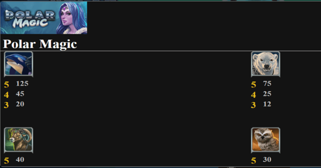 polar magic paytable 1 paytable