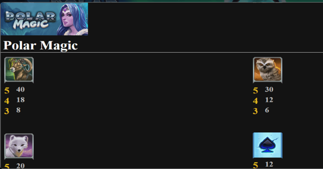 polar magic paytable 2 paytable