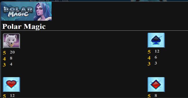 polar magic paytable 3 paytable