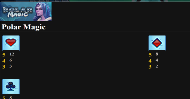 polar magic paytable 4 paytable