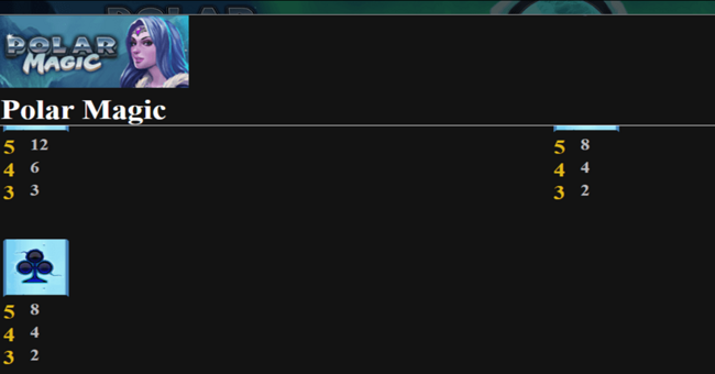 polar magic paytable 5 paytable