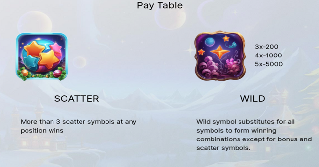 polar payout paradise paytable 1 paytable