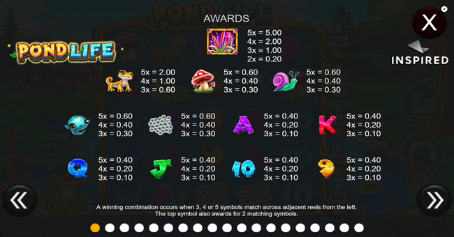 pond life paytable paytable