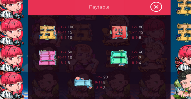 pop cop paytable 2 paytable