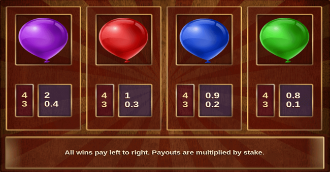 pop paytable 1 paytable