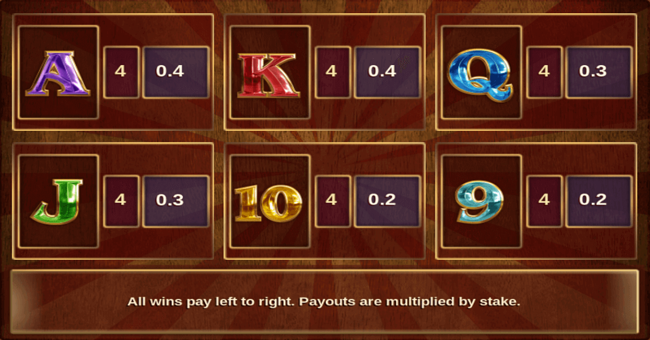 pop paytable 2 paytable