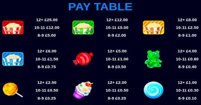 popcorn paytable paytable