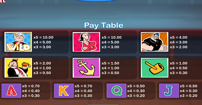 popeye and olive oyl paytable paytable