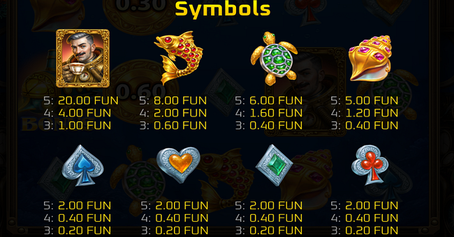 popiplay atlantis treasure paytable paytable