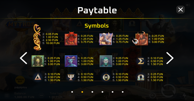 popiplay mythos paytable paytable