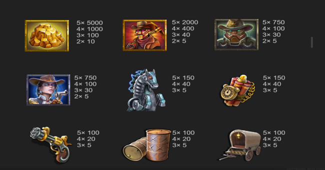 popiplay wild wild gold paytable paytable