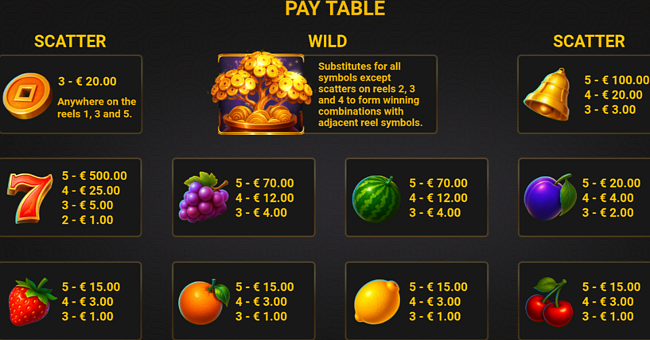 popok gaming money tree paytable paytable