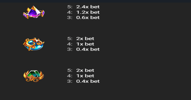 poprocks paytable 3 paytable