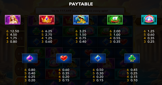 poseidon the deep king paytable paytable